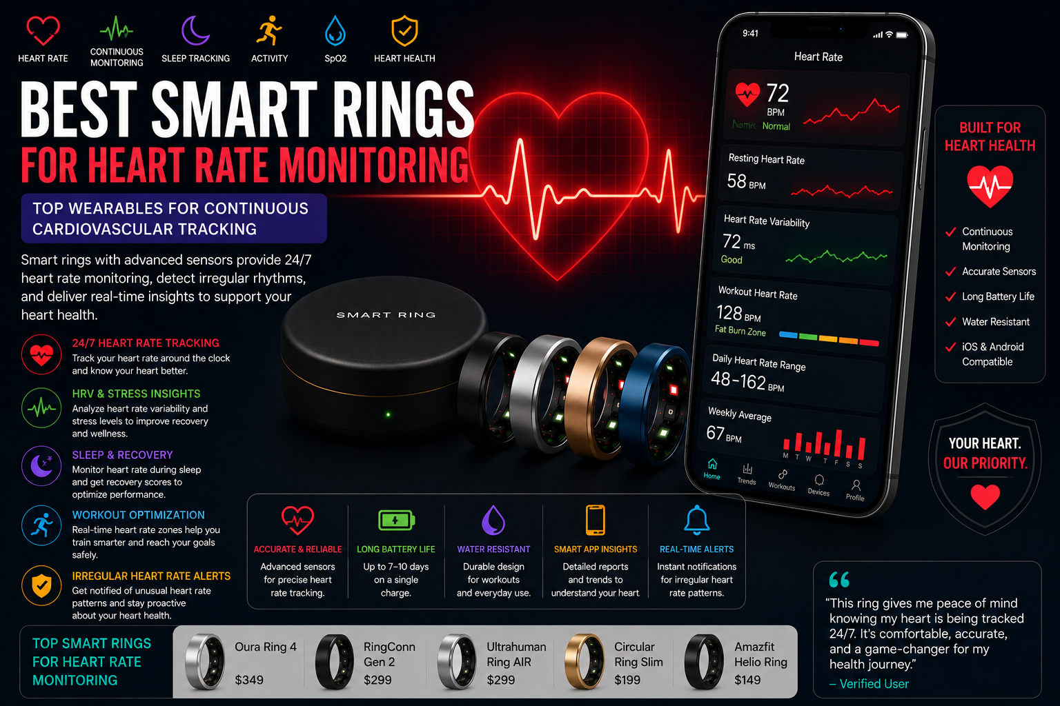 Best Smart Rings for Heart Rate Monitoring: Top Wearables for Continuous Cardiovascular Tracking