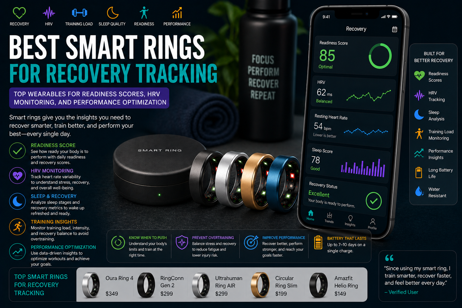 Best Smart Rings for Recovery Tracking: Top Wearables for Readiness Scores, HRV Monitoring, and Performance Optimization