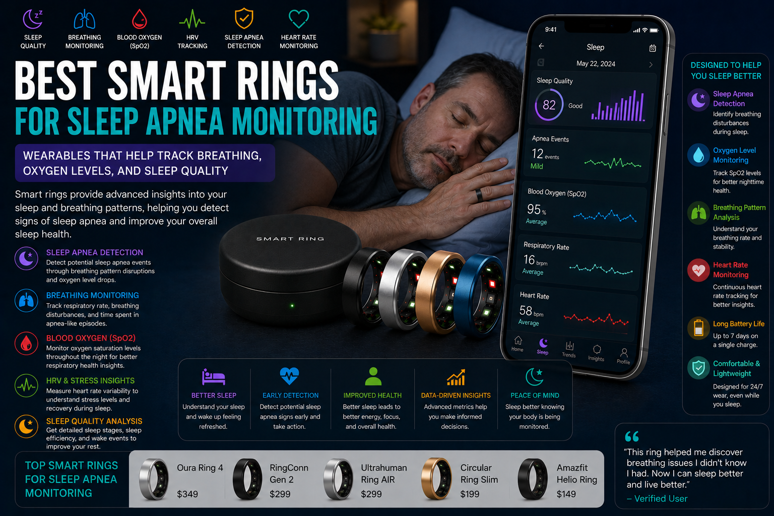 Best Smart Rings for Sleep Apnea Monitoring: Wearables That Help Track Breathing, Oxygen Levels, and Sleep Quality
