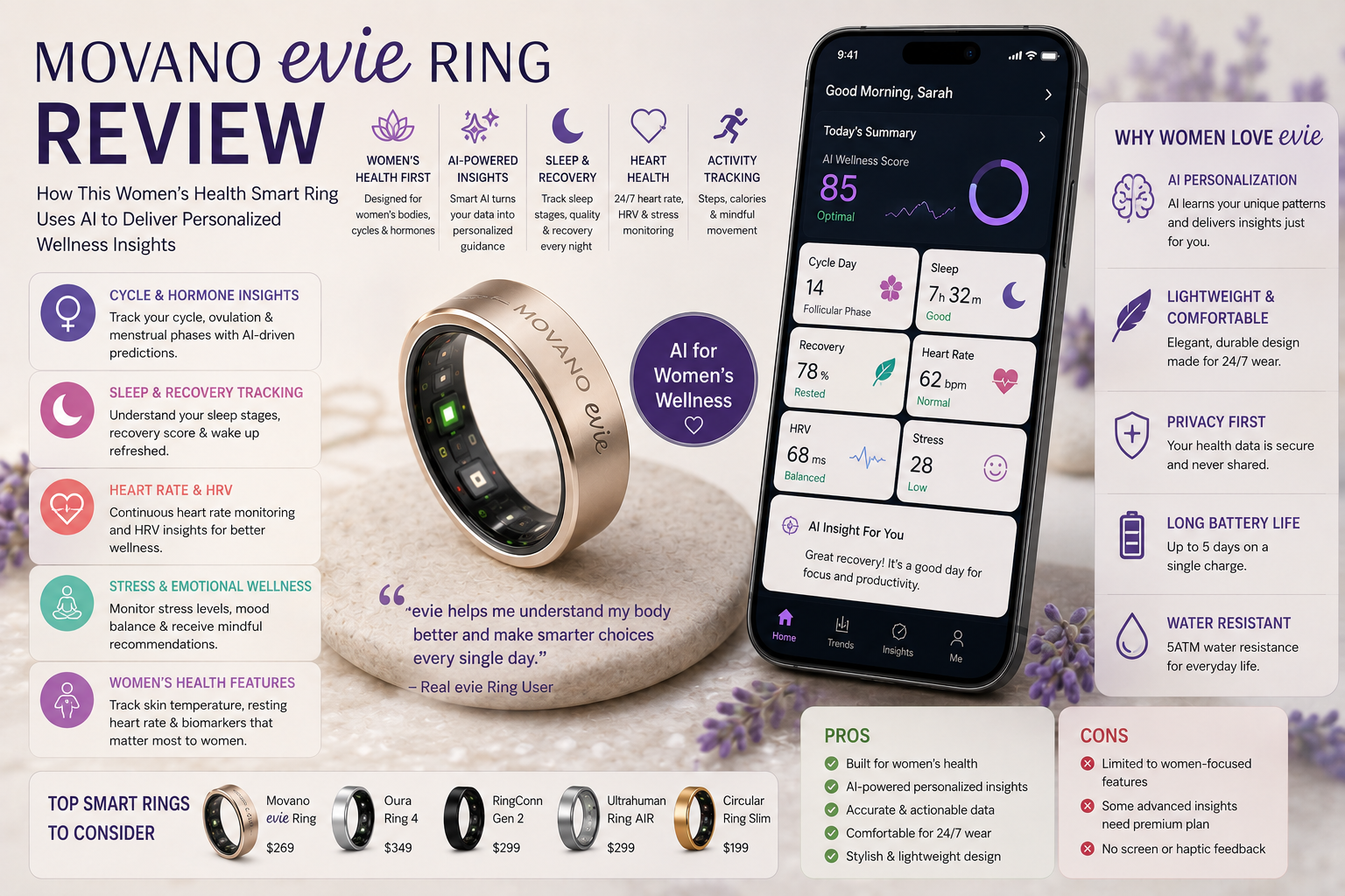 Movano Evie Ring Review: How This Women’s Health Smart Ring Uses AI to Deliver Personalized Wellness Insights