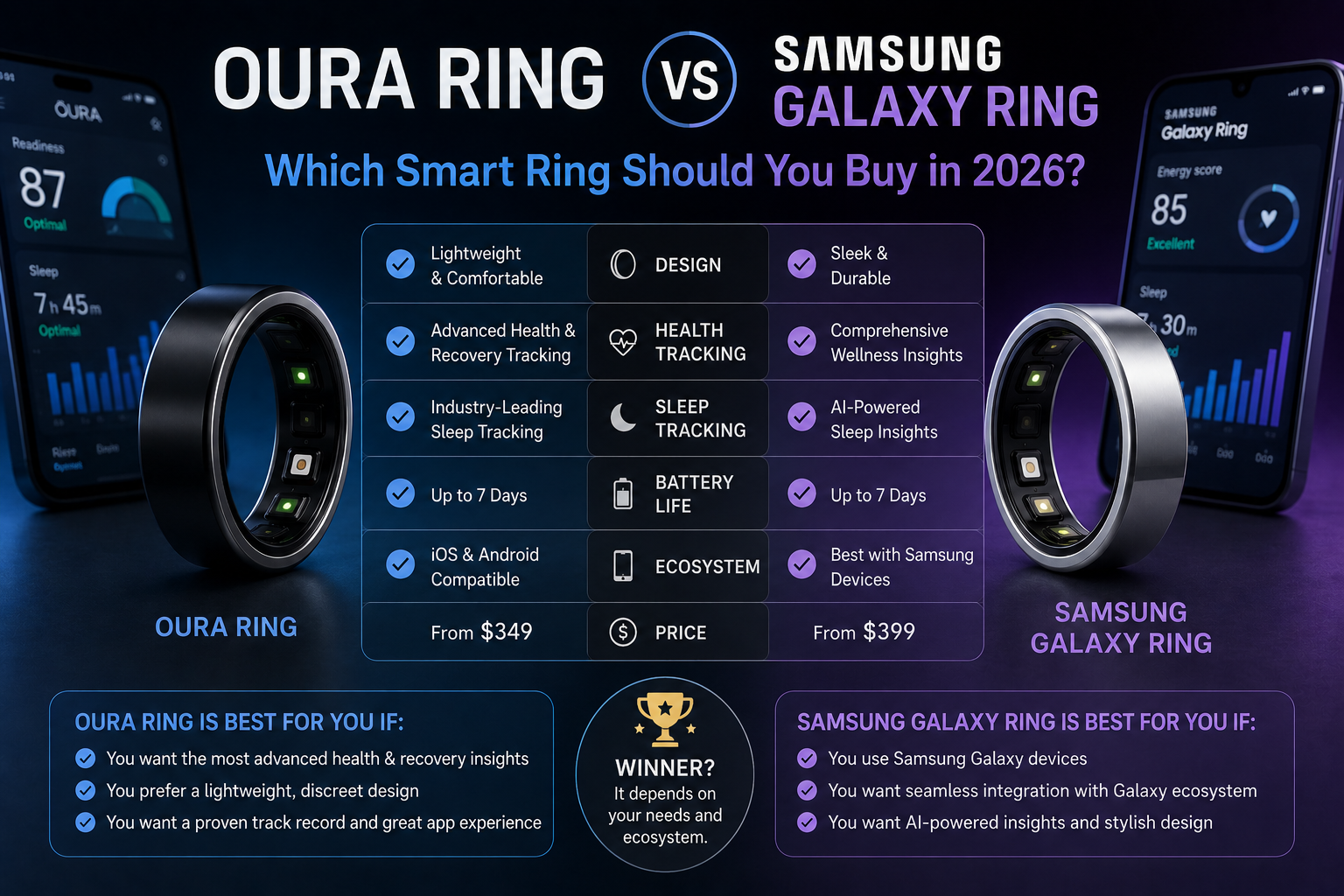 Oura Ring vs Samsung Galaxy Ring: Which Smart Ring Should You Buy in 2026?