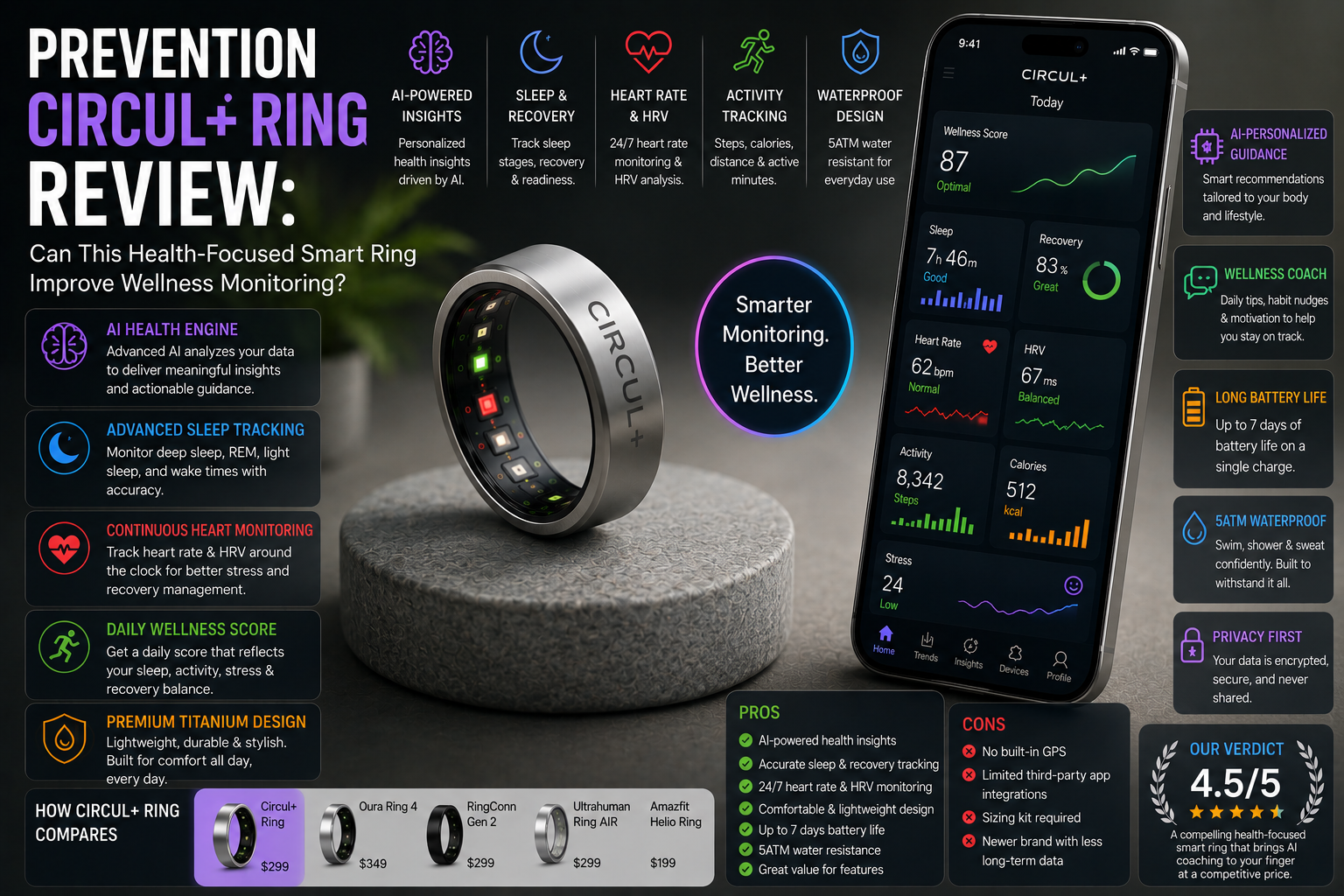 Prevention Circul+ Ring Review: Can This Health-Focused Smart Ring Improve Wellness Monitoring?