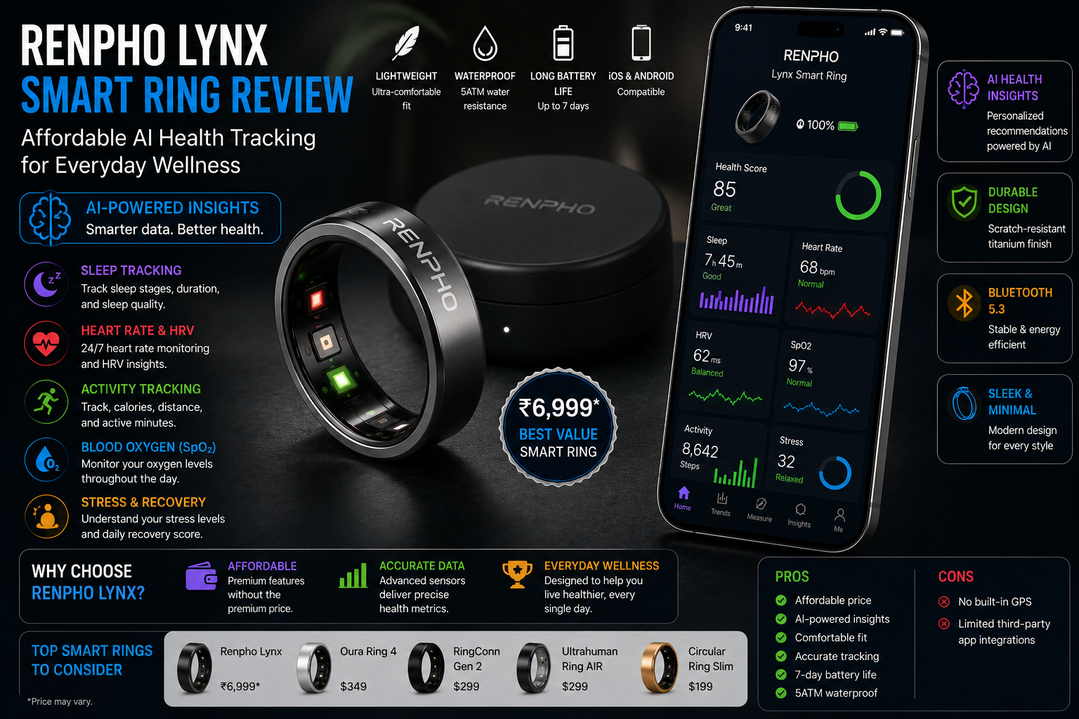 Renpho Lynx Smart Ring Review: Affordable AI Health Tracking for Everyday Wellness