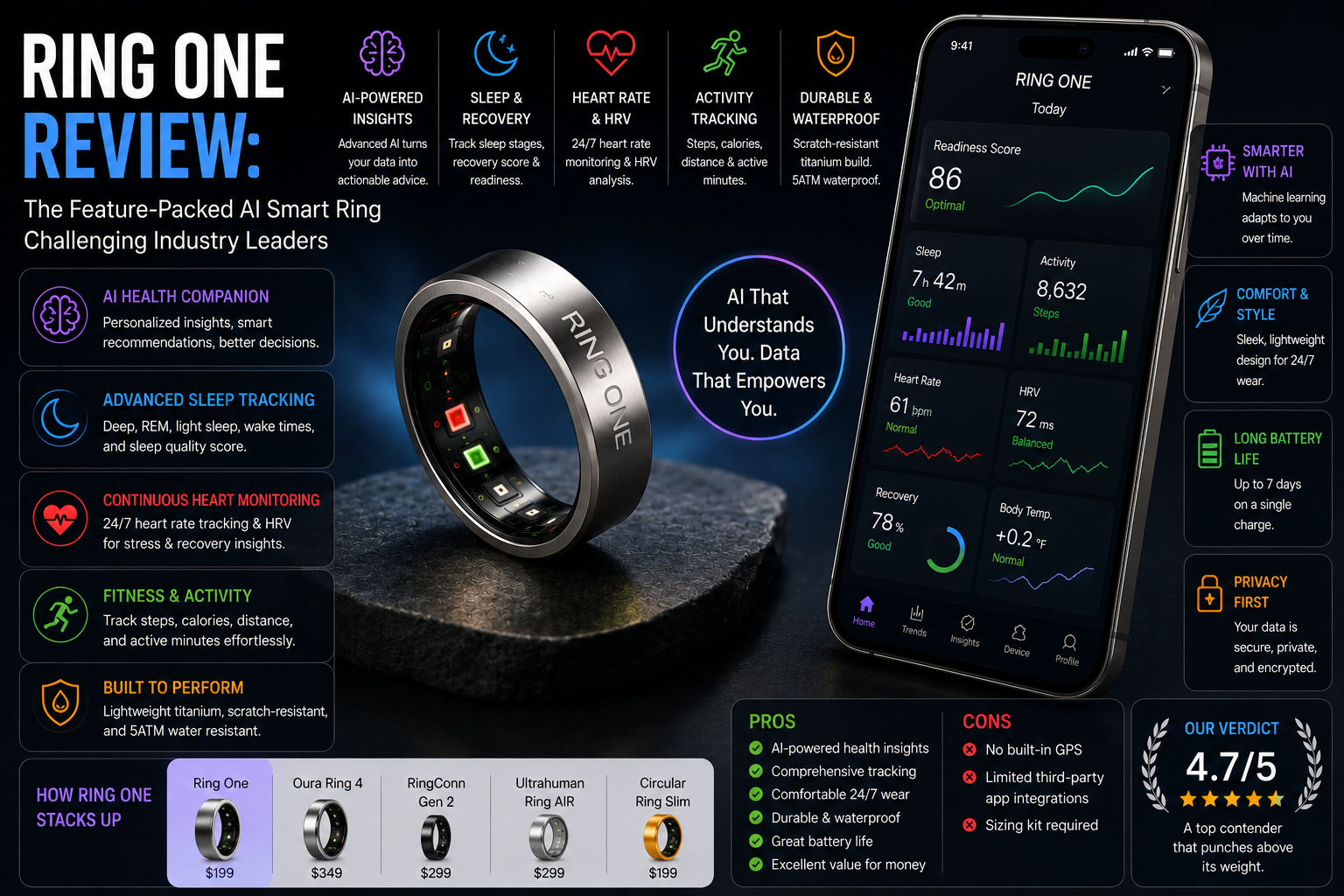 Ring One Review: The Feature-Packed AI Smart Ring Challenging Industry Leaders
