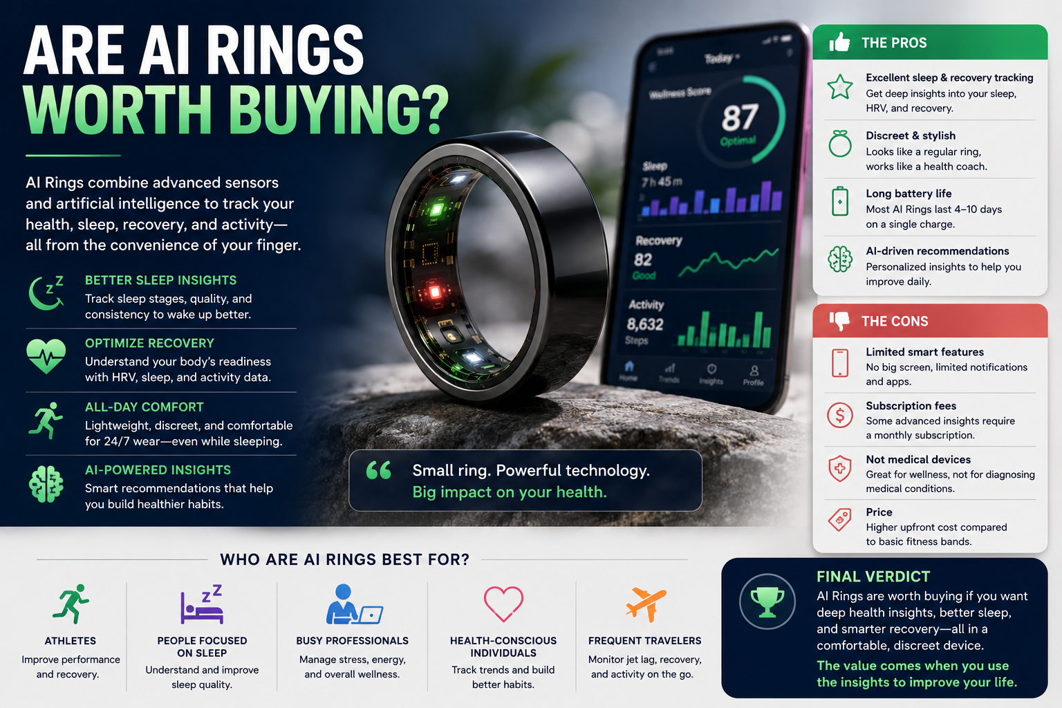 Are AI Rings Worth Buying?