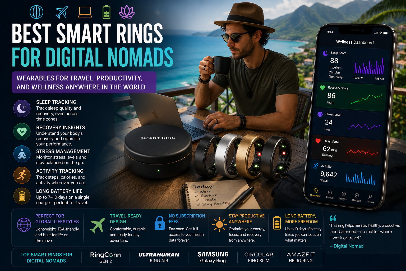 Best Smart Rings for Digital Nomads: Wearables for Travel, Productivity, and Wellness Anywhere in the World