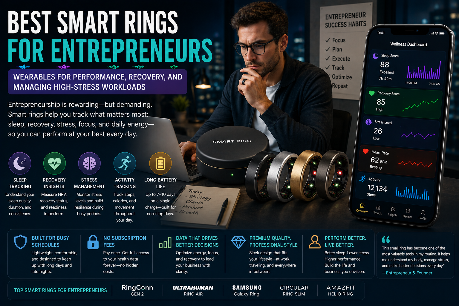 Best Smart Rings for Entrepreneurs: Wearables for Performance, Recovery, and Managing High-Stress Workloads