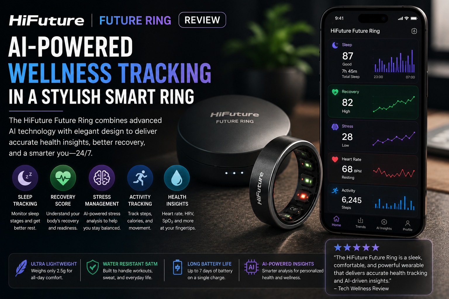 HiFuture Future Ring Review: AI-Powered Wellness Tracking in a Stylish Smart Ring